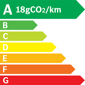 Etiquette Energie 18g